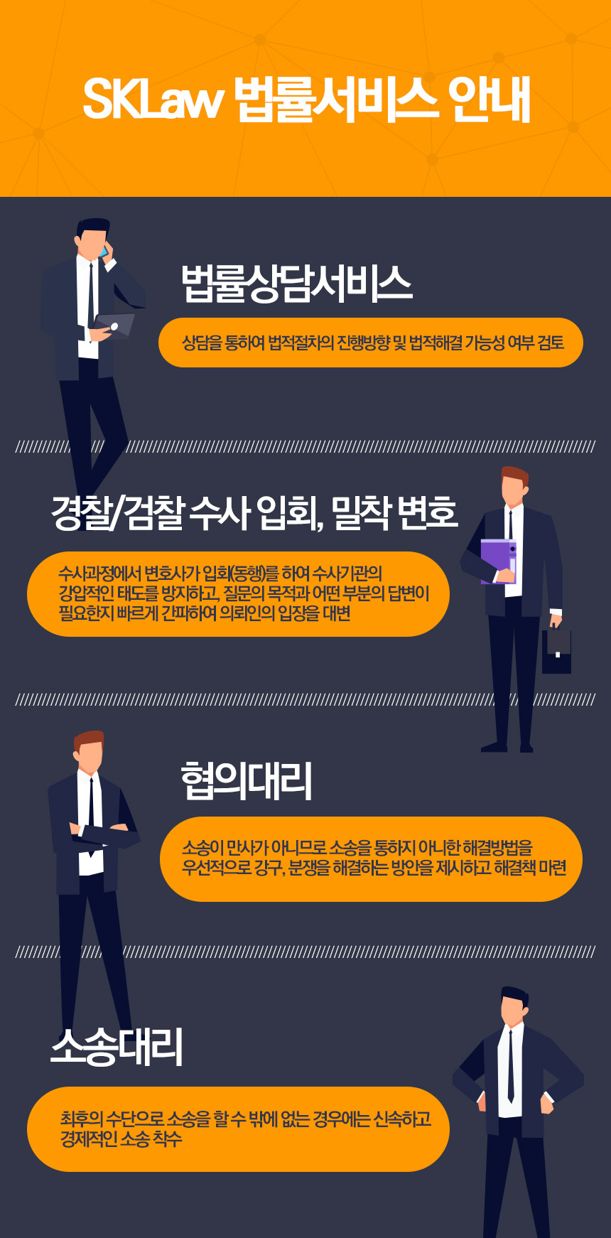 SKLaw 법률서비스 안내 - 법률상담서비스, 계약서 검토 및 작성, 협의대리, 소송대리